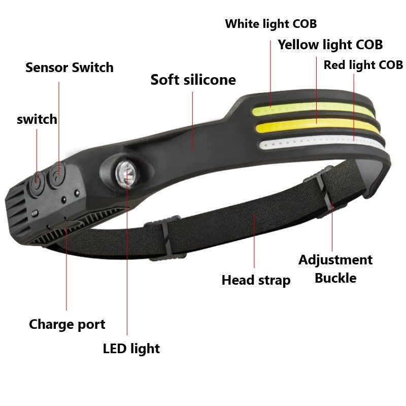 USB Rechargeable LED Headlamp - Waterproof, Ultra-Light, 360° View for Camping & Outdoor Adventures - Trends Zone