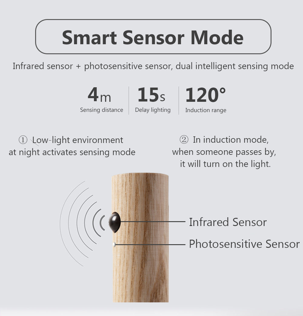 Auto LED USB Magnetic Wood Wireless Night Light Corridors Porch Lights PIR Motion Sensor Wall Light Cabinet Lamp - Trends Zone